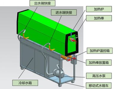 水冷系统